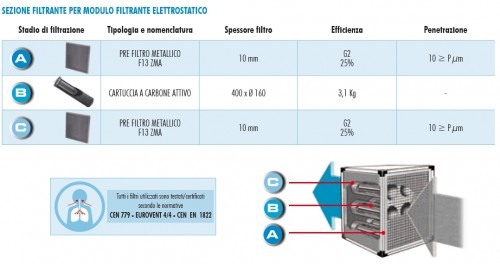 Modul filtrant Carbon activ - Aerservice - MF 70 C - 4500 mc/h [2]