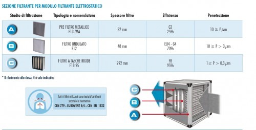 Modul filtrant mecanic - Aerservice - MF 50 T - 5000 mc/h [2]