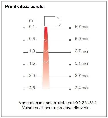 Perdea de aer ambientala - FRICO - PA2220CA - 2m [3]