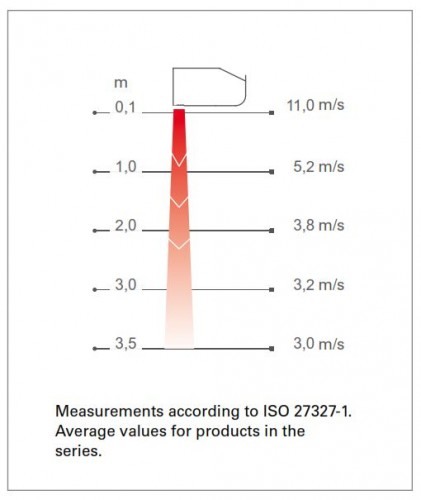 Perdea de aer ambientala - FRICO - PA3520A - montaj orizontal / vertical - 2m [1]
