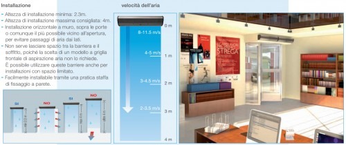 Perdea de aer ambientala - Vortice - AIR DOOR AD 900 - 0.9m - automatizare inclusa [2]