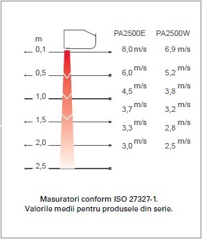 Perdea de aer cald pe Apa - FRICO - PA2515W - montaj orizontal [2]