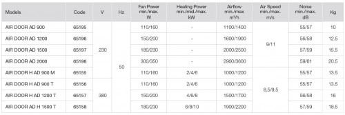 Perdea de aer Cald - Vortice - AIR DOOR H AD 900 M - 0.9m [3]
