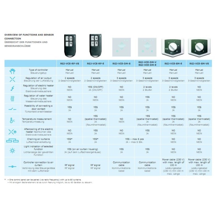 Perdea de aer - incalzire pe apa - JS Air Curtains - Essensse VCE-B-200-V - 2m - 22.4kW - 2550 mc/h - cu consola si automatizare incluse [2]