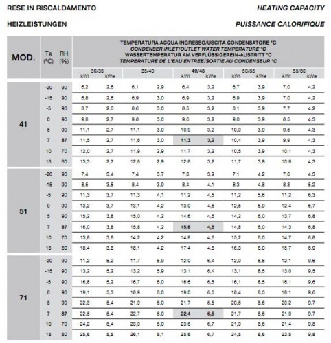 Pompa de caldura Clint - MidyLine CHA/ML/WP/ST 51 - 15.8 kW [3]