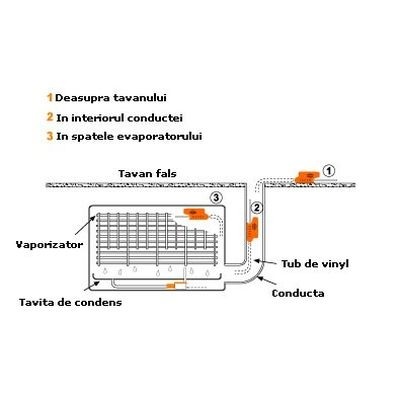 Pompa de condens - Aspen - MiniOrange 12 l/h [4]