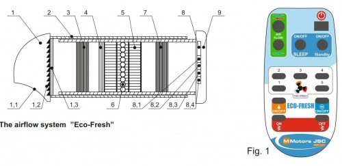 Recuperator de caldura - MMotors - Eco Fresh 07 [4]