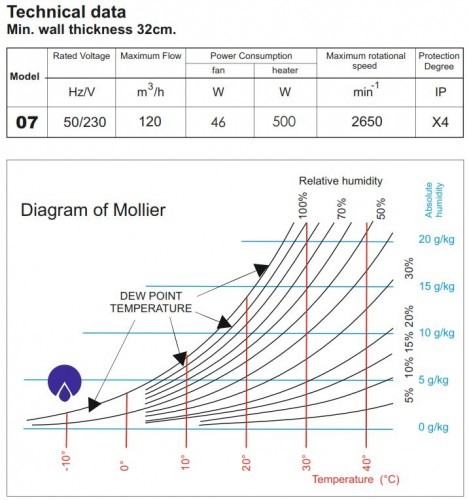 Recuperator de caldura - MMotors - Eco Fresh 07 [3]