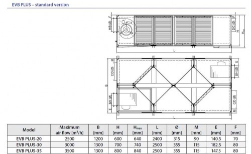 Recuperator de caldura - Tangra - eficienta inalta - EVB-PLUS-30 - 3000 mc/h [4]