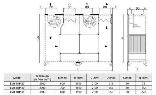 Recuperator de caldura - Tangra - eficienta inalta - EVB-TOP-20-3V - 2500 mc/h, motor 3 viteze [3]