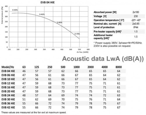 Recuperator de caldura - Tangra - EVB 04 VM EC - High Efficiency - 550 mc/h [2]