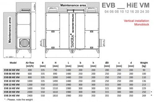 Recuperator de caldura - Tangra - EVB 04 VM - High Efficiency - 550 mc/h [3]