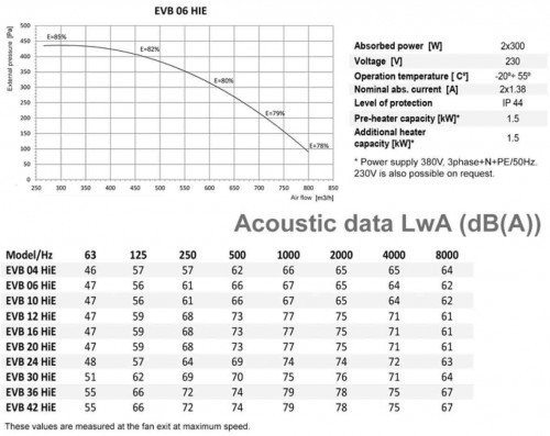 Recuperator de caldura - Tangra - EVB 06 VM EC - High Efficiency - 800 mc/h [2]