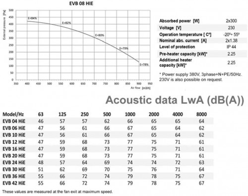 Recuperator de caldura - Tangra - EVB 08 HM EC- High Efficiency - 900 mc/h [2]