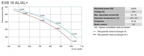 Recuperator de caldura - Tangra - EVB 10 AL Plus H -1000 mc/h [3]