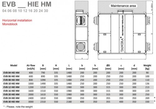 Recuperator de caldura - Tangra - EVB 12 HM - High Efficiency - 1350 mc/h [3]