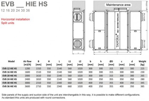 Recuperator de caldura - Tangra - EVB 12 HS - High Efficiency - 1350 mc/h [3]