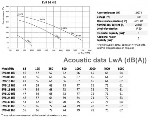 Recuperator de caldura - Tangra - EVB 16 HS - High Efficiency - 1700 mc/h [2]