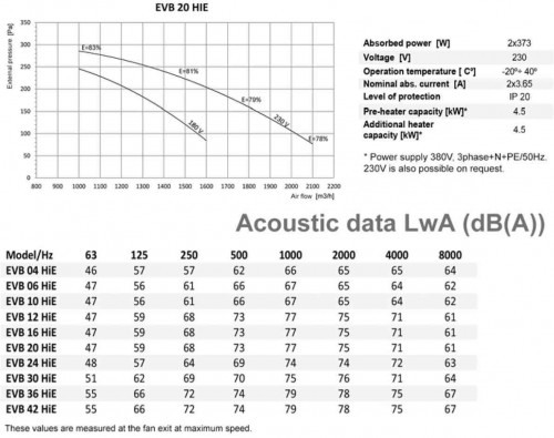 Recuperator de caldura - Tangra - EVB 20 HM - High Efficiency - 2100 mc/h [2]
