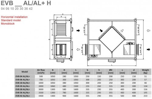 Recuperator de caldura - Tangra - EVB 30 AL Plus H - 3000 mc/h [4]
