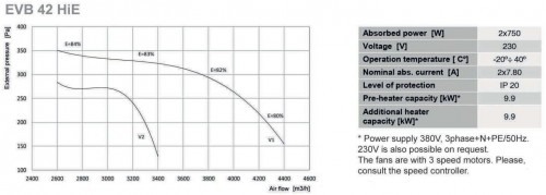 Recuperator de caldura - Tangra - EVB 42 HS - High Efficiency - 4400 mc/h [4]