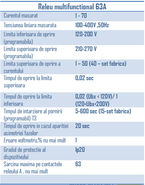 Releu protectie multifunctional MP 63 [2]