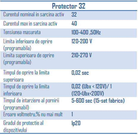 Releu protectie tensiune 220V - VP-32A [2]