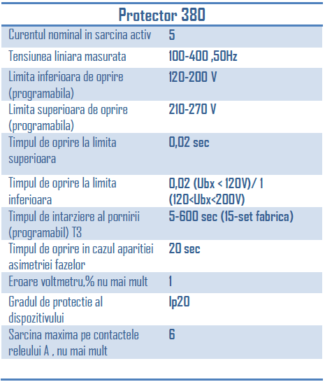 Releu protectie tensiune 380V - VP-380V [2]