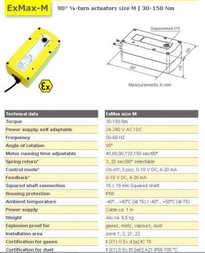 Servomotor AntiEx cu resort de inchidere ExMax - 50F3 [2]