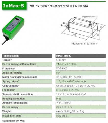 Servomotor Industrial cu resort de inchidere InMax - 15F1 [2]