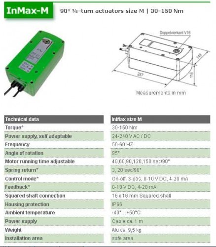 Servomotor Industrial cu resort de inchidere InMax - 60F [2]