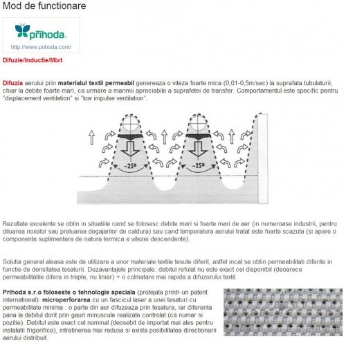 Tubulaturi si Difuzoare Textile [3]