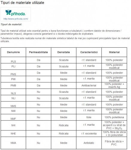 Tubulaturi si Difuzoare Textile [2]