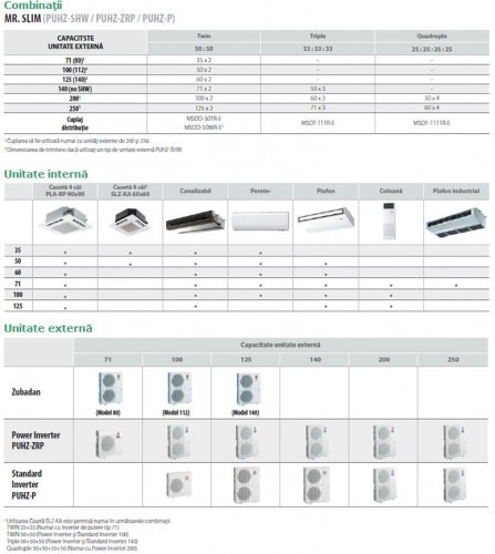 Unitate externa - Mitsubishi Electric - ZUBADAN PUHZ-SHW140YHA - 380V [2]