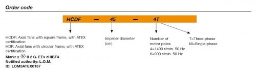 Ventilator Axial AntiEx - Sodeca - HCDF-45-6T / ATEX / EXII2G EEX-D - 1006320 - 5200 mc/h [2]