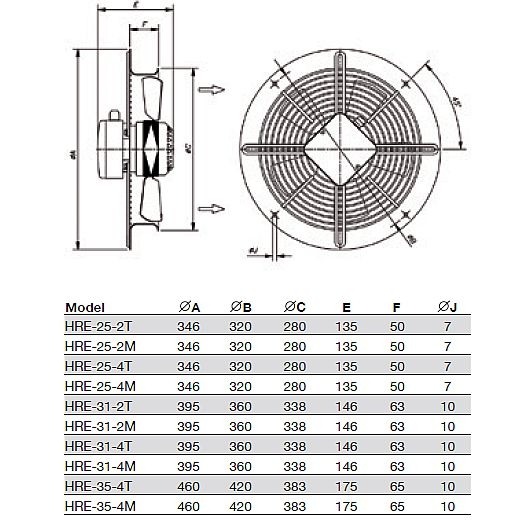 Ventilator Axial de Perete - Sodeca - HRE-31-2T - 1017819 - 1850 mc/h [2]