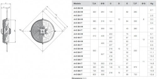 Ventilator axial de perete - Vortice - Vorticel A-E 254 M - 764 mc/h [3]