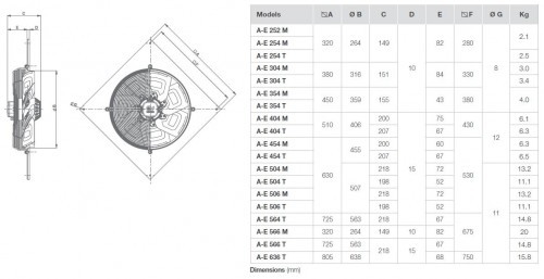 Ventilator axial de perete - Vortice - Vorticel A-E 304 M - 1563 mc/h [3]