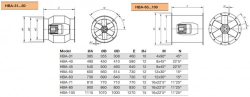 Ventilator Axial de Tubulatura - Sodeca - HBA-71-4T-5,5 IE3 - 1005960 - 15850 mc/h [4]