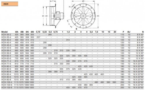 Ventilator Axial de Tubulatura - Sodeca - HCH-40-2T-1.5/AL IE3 - 1000268 - 8800 mc/h [4]
