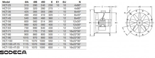 Ventilator Axial de Tubulatura - Sodeca - HCT-25-2T/AL - 1002936 - 1950 mc/h [4]