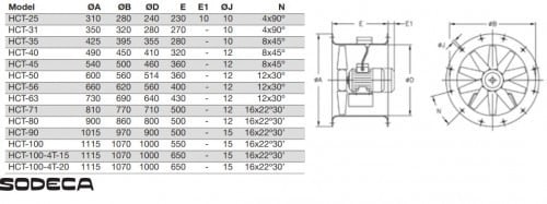 Ventilator Axial de Tubulatura - Sodeca - HCT-71-6T-1/PL IE3 - 1003097 - 17250 mc/h [4]