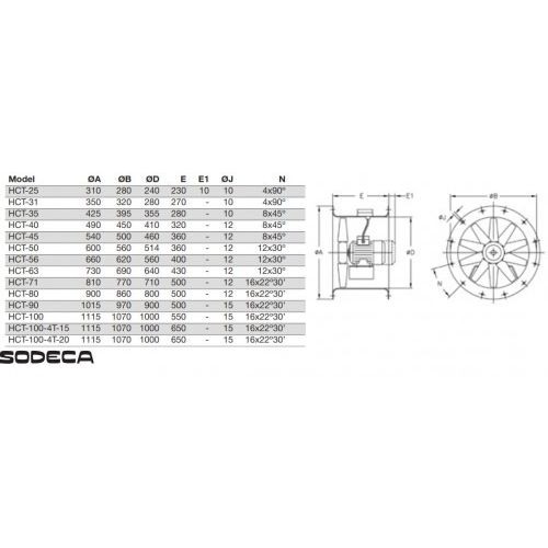 Ventilator Axial de Tubulatura - Sodeca - HCT-90-4/8T-5.5/AL - 1003034 - 41850 mc/h [4]