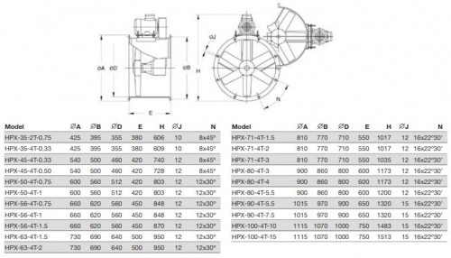 Ventilator Axial de Tubulatura - Sodeca - HPX-50-4T-1 IE3 - 1006002 - 10800 mc/h [4]