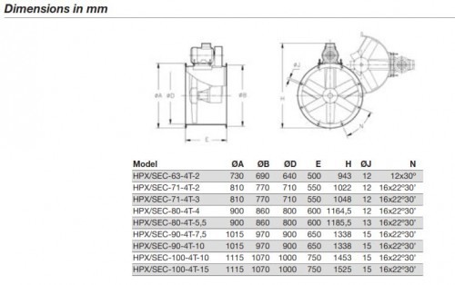 Ventilator Axial de Tubulatura - Sodeca - HPX/SEC-80-4T-4 IE3 - 1006255 - 32000 mc/h [3]
