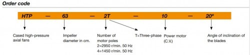 Ventilator Axial de Tubulatura - Sodeca - HTP-71-4T-7,5 IE3 - 1005712 - 31700 mc/h [2]