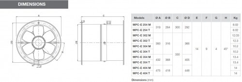 Ventilator Axial de Tubulatura - Vortice - MPC-E 254 T - 1210 mc/h [4]