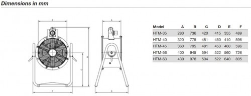 Ventilator Axial Portabil - Sodeca - HTM-45-4M - 7100 mc/h [4]