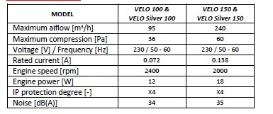 Ventilator Baie Axial - Reventon - VELO 100H - cu senzor de umiditate - 95 mc/h [3]