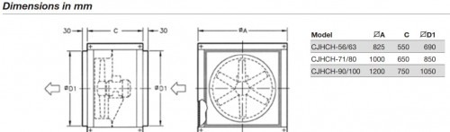 Ventilator BOX Axial - Sodeca - CJHCH-56-4T-1 IE3 - 1024271 - 12950 mc/h [4]
